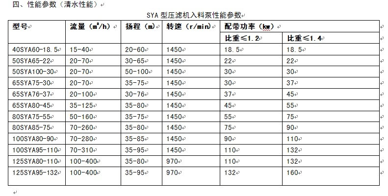 壓濾機入料泵性能參數(shù).jpg